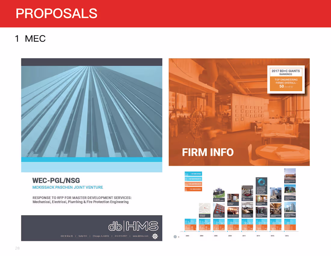 Cover image for Proposal / Qualifications - MEP Engineering + Sustainability