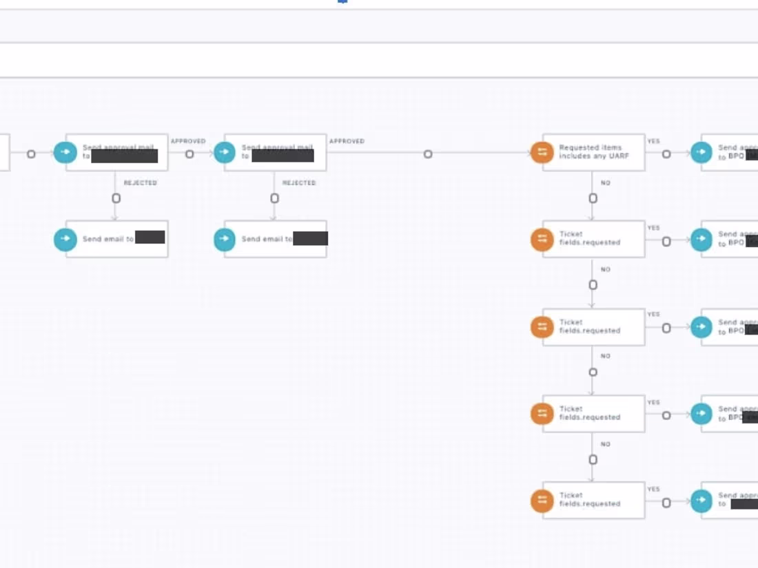 Cover image for Automated approval and assignment workflows for user requests