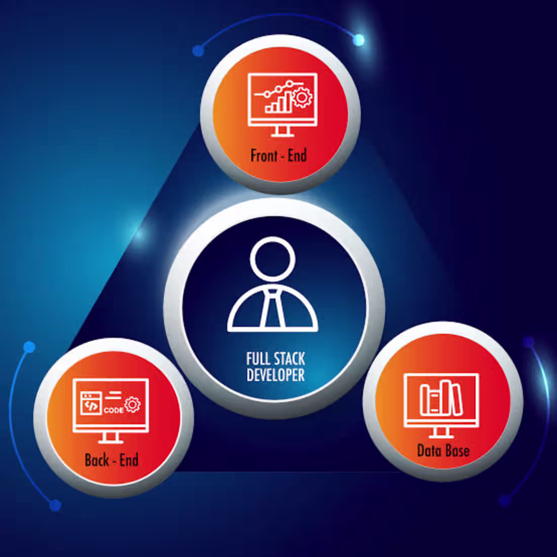 Cover image for Full Stack Development 