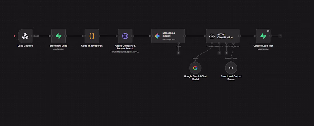 Cover image for AI Lead Qualification & Routing