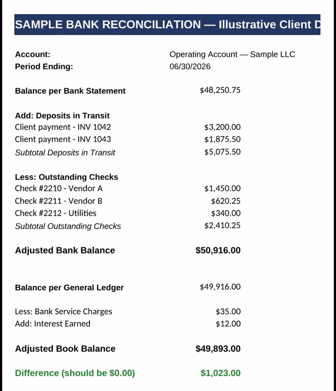 Cover image for Illustrative bank reconciliation showing my