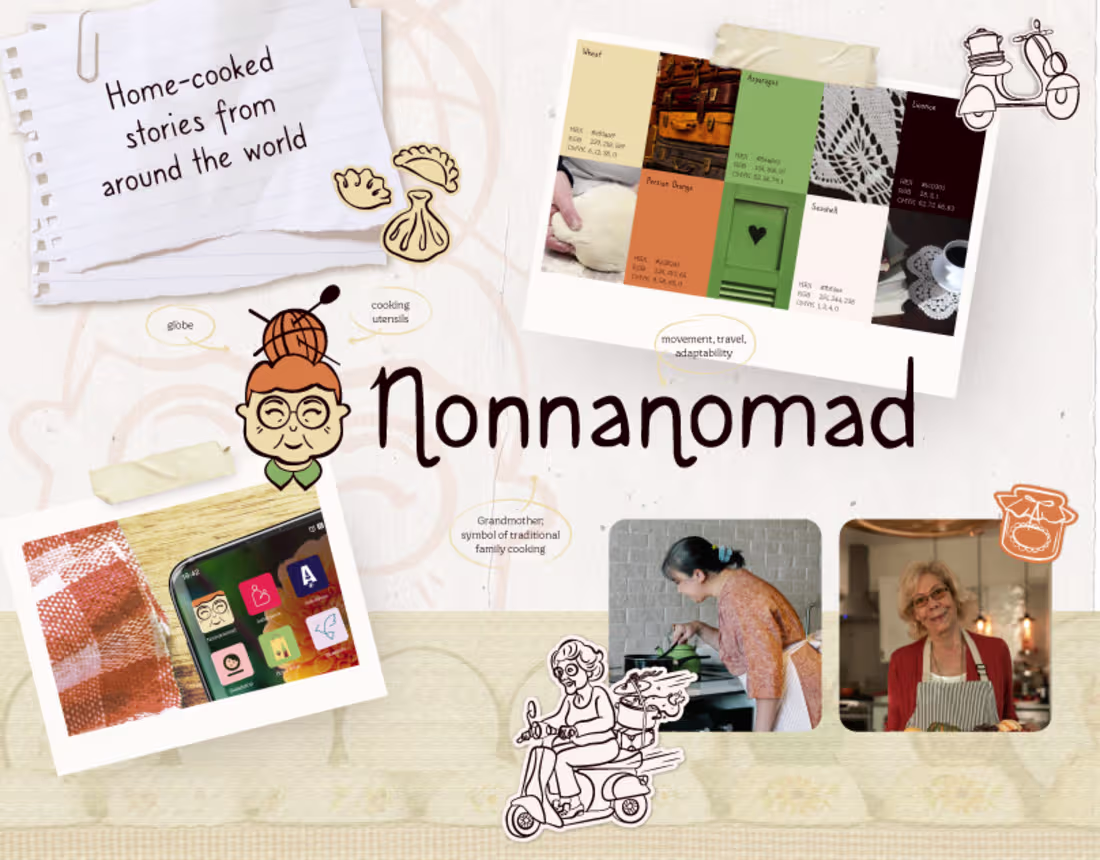 Cover image for Nonnanomad | Branding