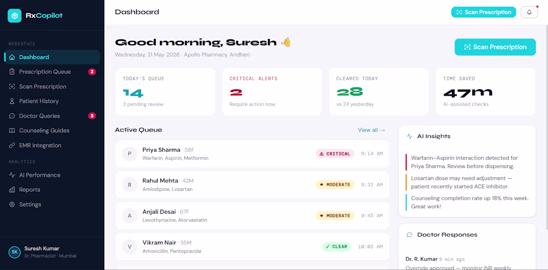 Cover image for A web dashboard designed for