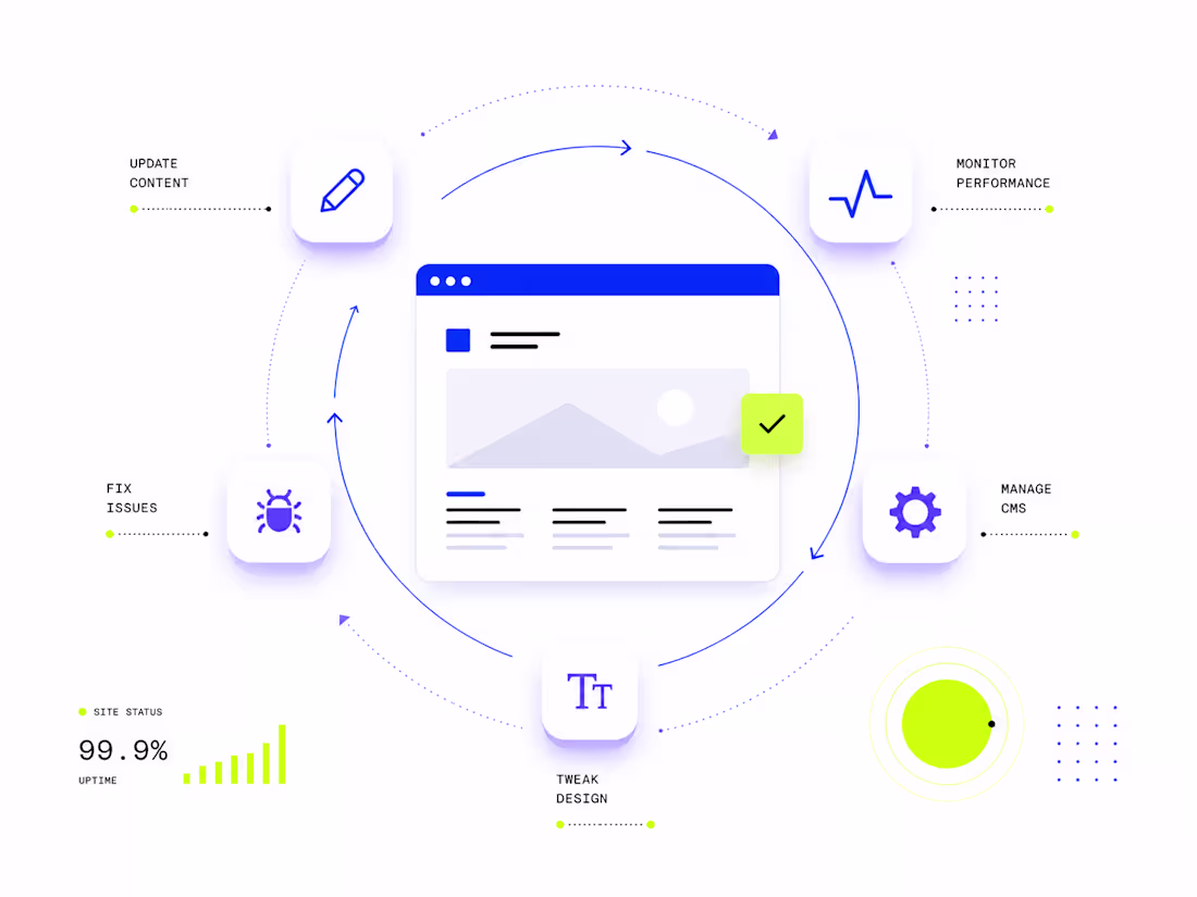Cover image for Website Maintenance Retainer — Monthly Support