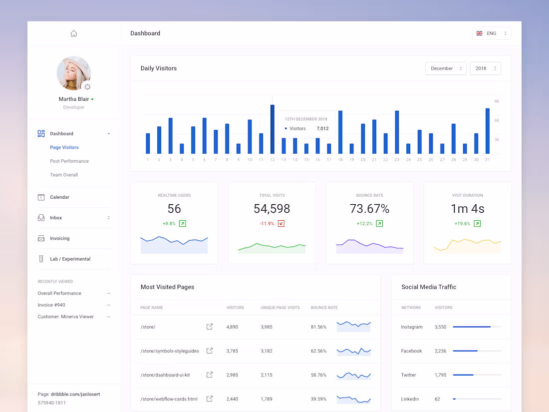Cover image for Insightful Dashboard Creation To Support Your Business