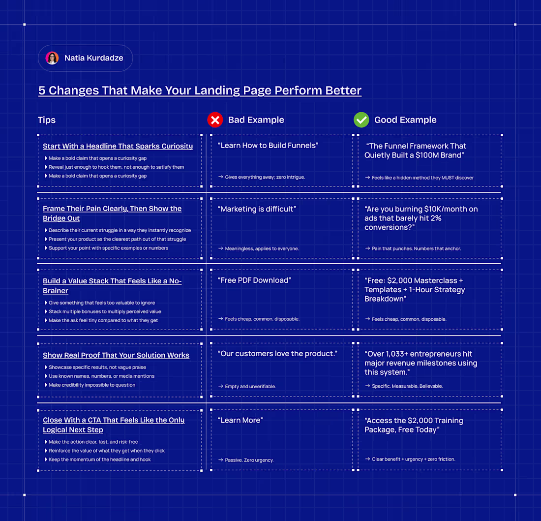 Cover image for 5 CRO Tips to Capture More Leads for Your Startup!