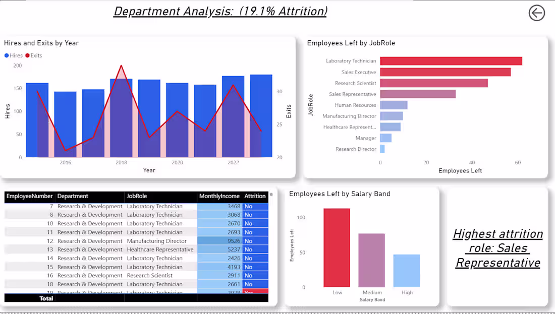 Cover image for HR Analytics Dashboard — an