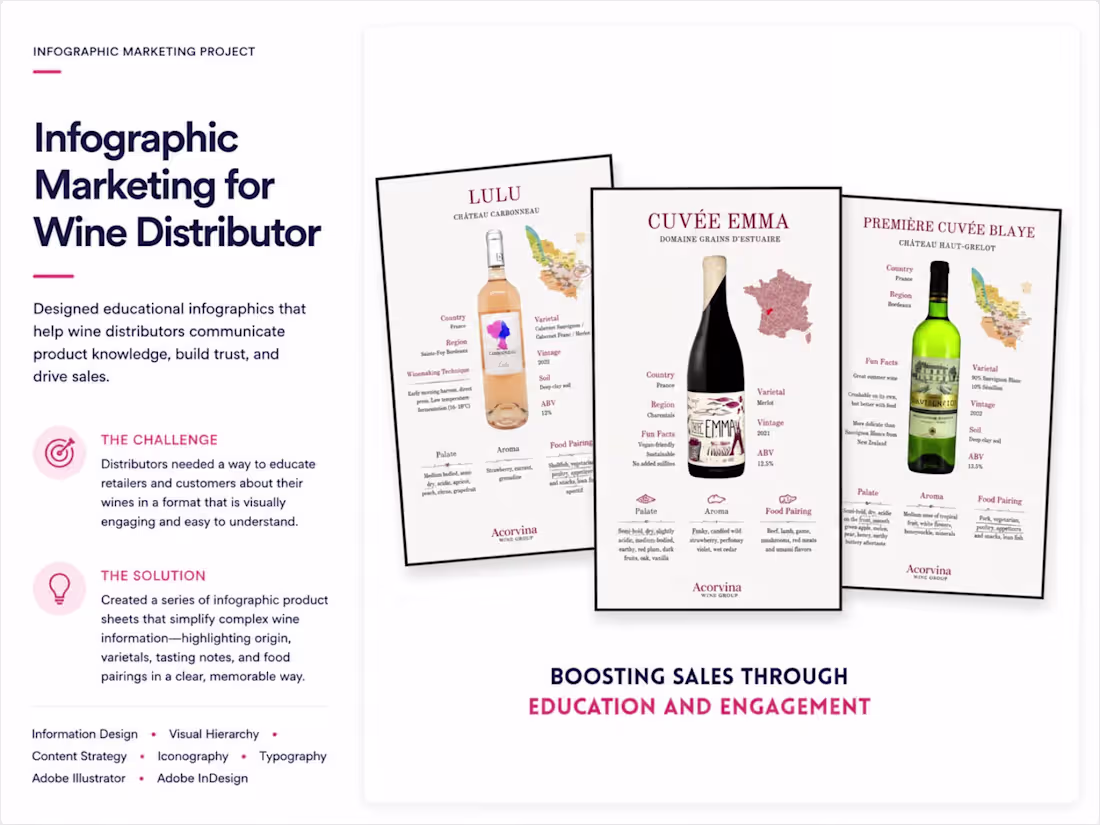 Cover image for Infographic Sheets for Wine Distributor