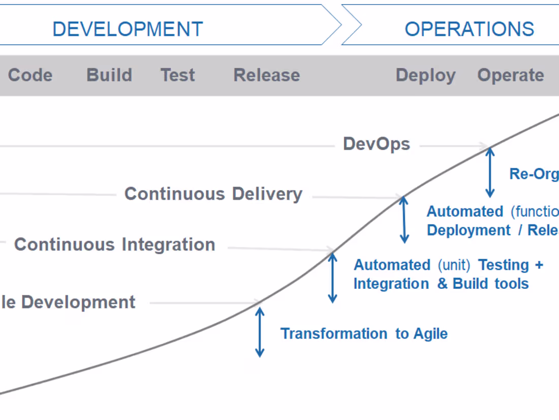 Cover image for Software QA Testing