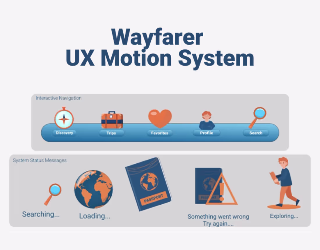 Cover image for UI Animation for Product Teams (Lottie & Rive)