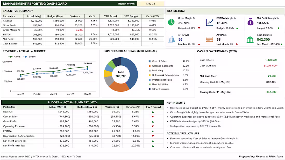 Cover image for I developed this monthly management