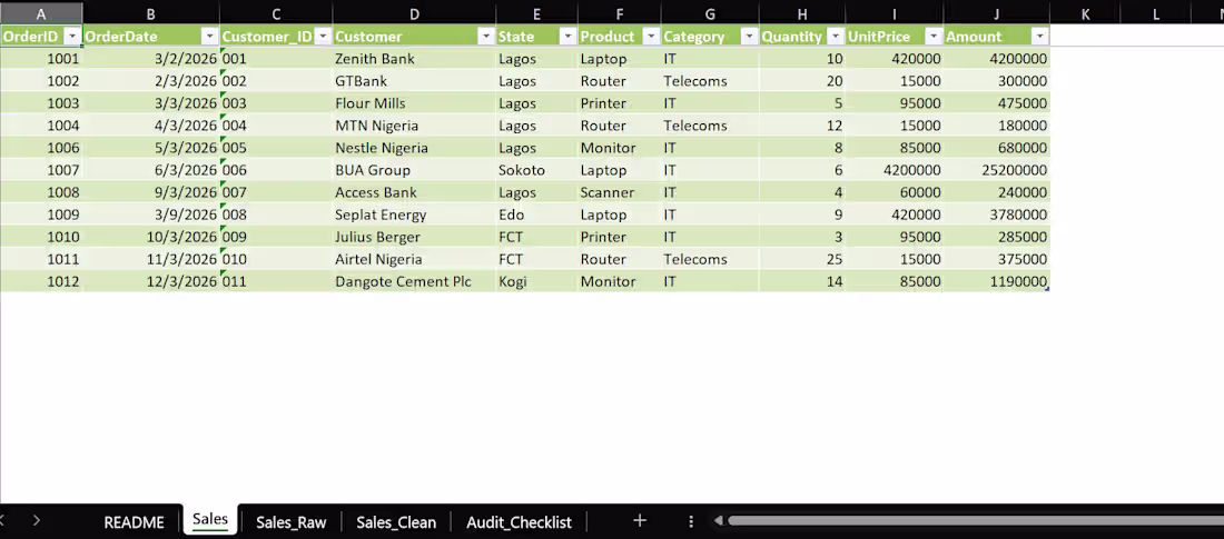 Cover image for Data cleaning done in Excel,