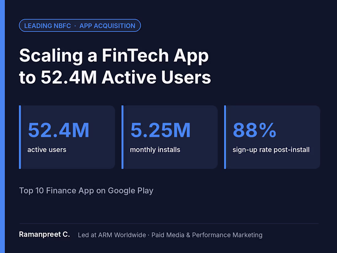 Cover image for Scaling a FinTech App to 52.4M Active Users
