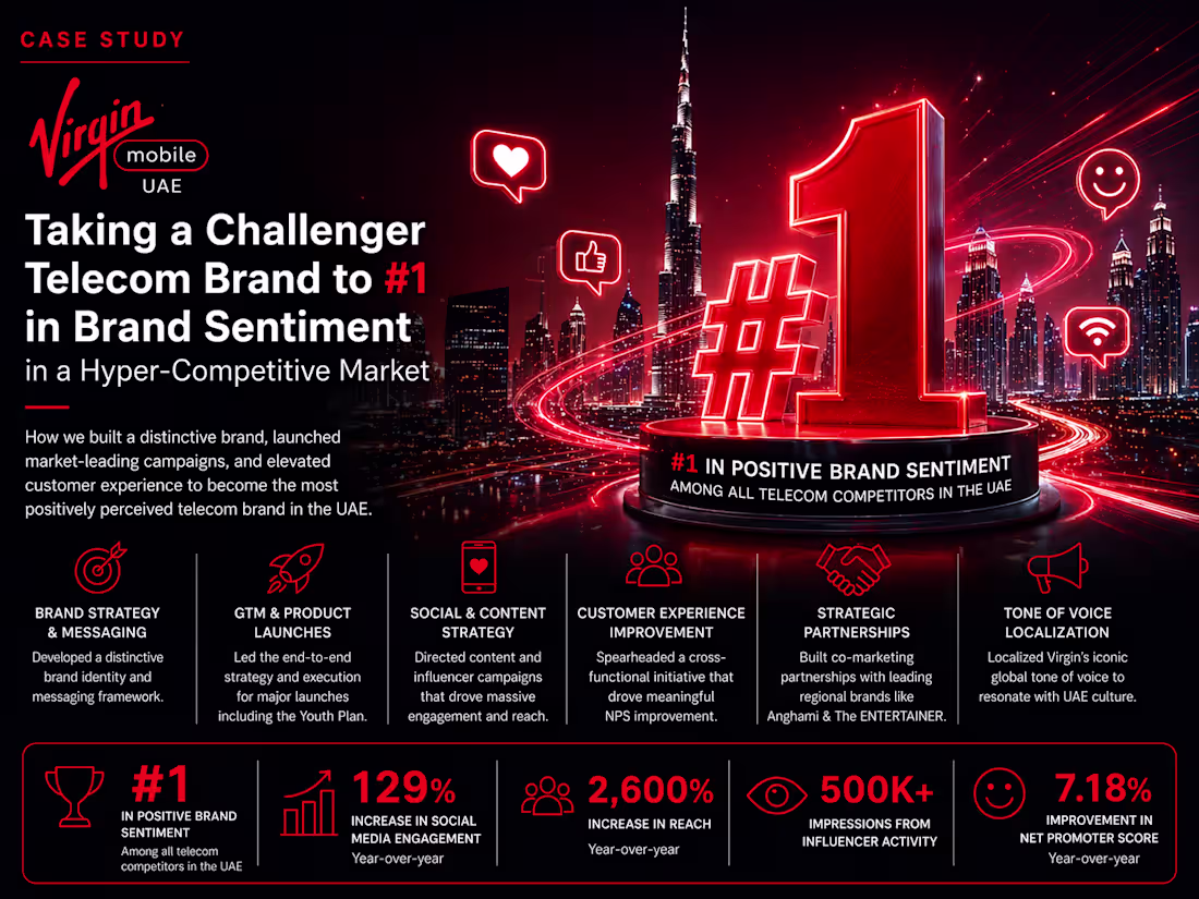 Cover image for Transforming Virgin Mobile UAE's Brand Perception