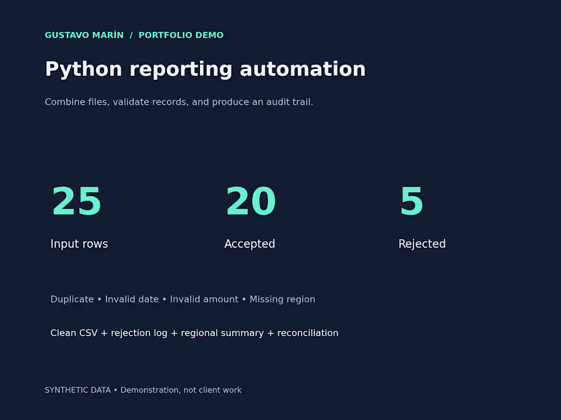 Cover image for Python Reporting Automation — Synthetic