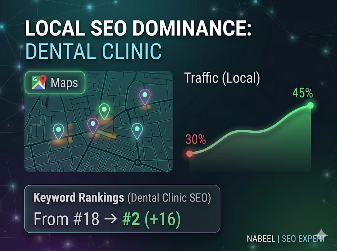 Cover image for Strategic Local SEO expert specializing