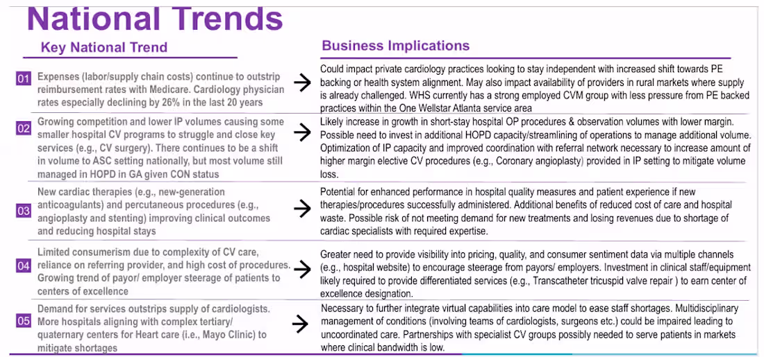 Cover image for Sample business writing piece demonstrating