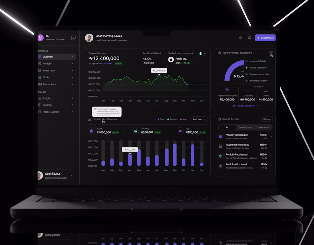 Cover image for Dashboard UI/UX Design