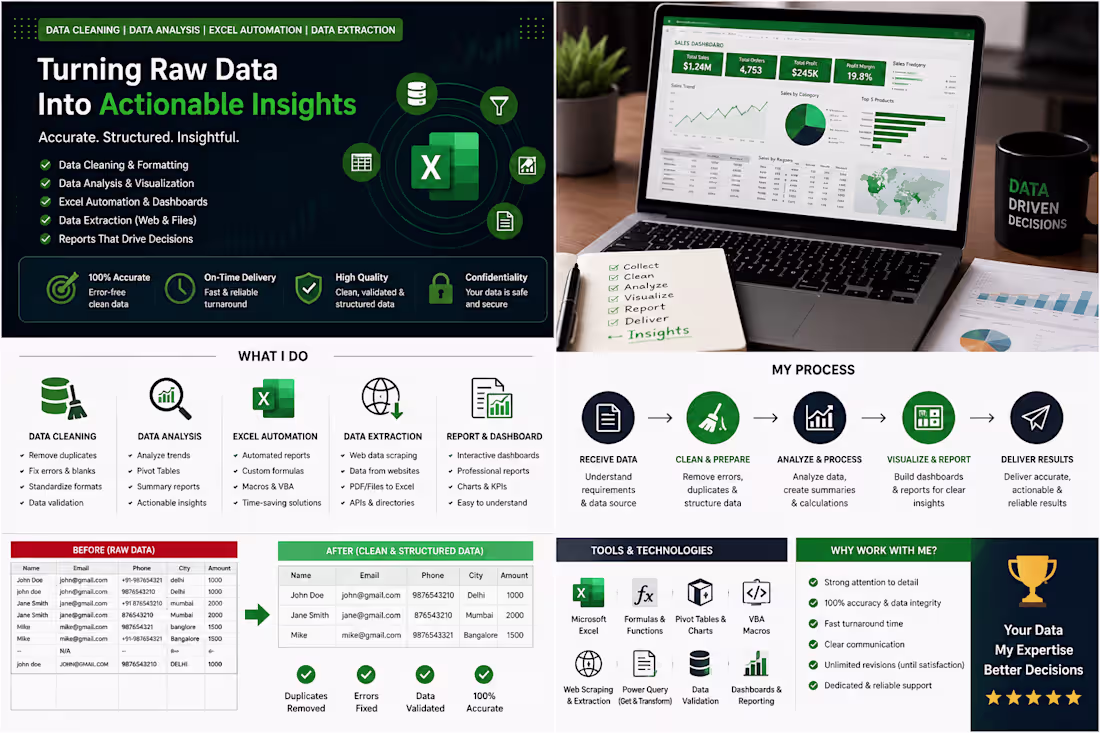 Cover image for 📊 Turning Raw Data Into