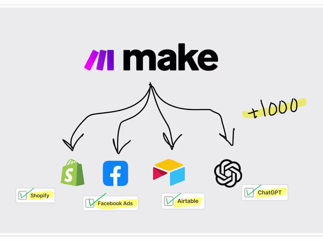 Cover image for AI Automation Development | Make.com