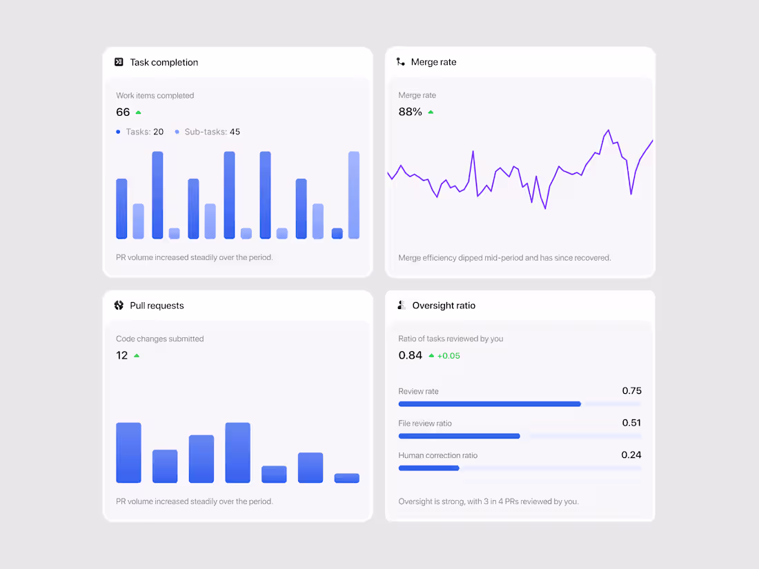Cover image for Analytics cards
