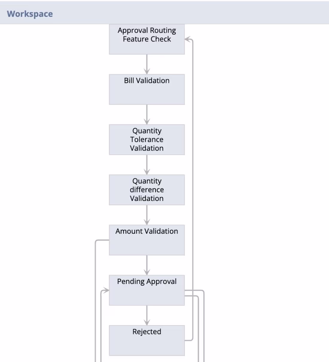Cover image for I configured and optimized Oracle
