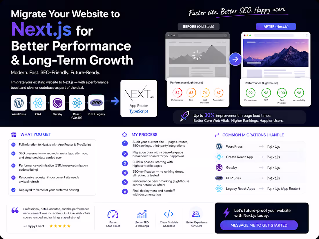 Cover image for Website Redesign & Migration to Next.js