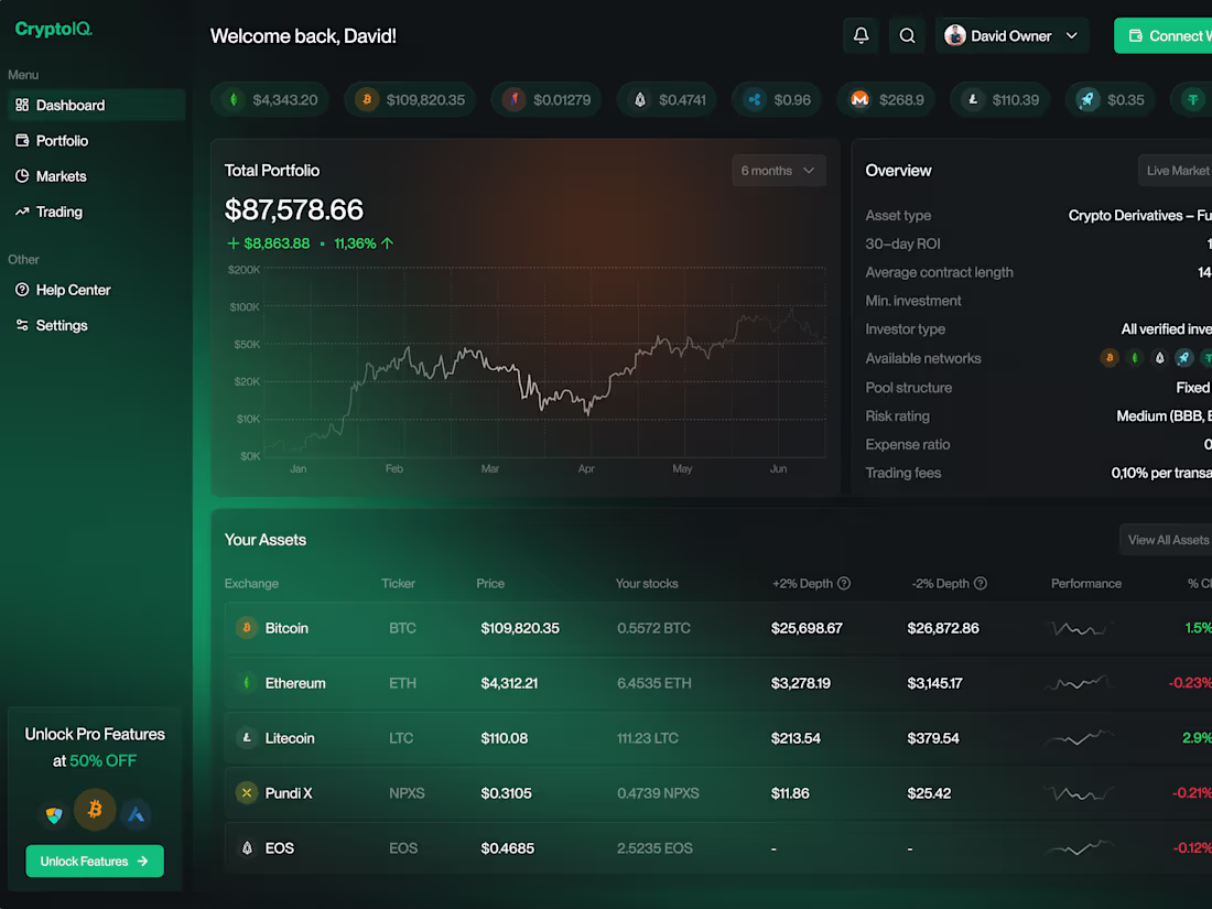 Cover image for SaaS Dashboard Design