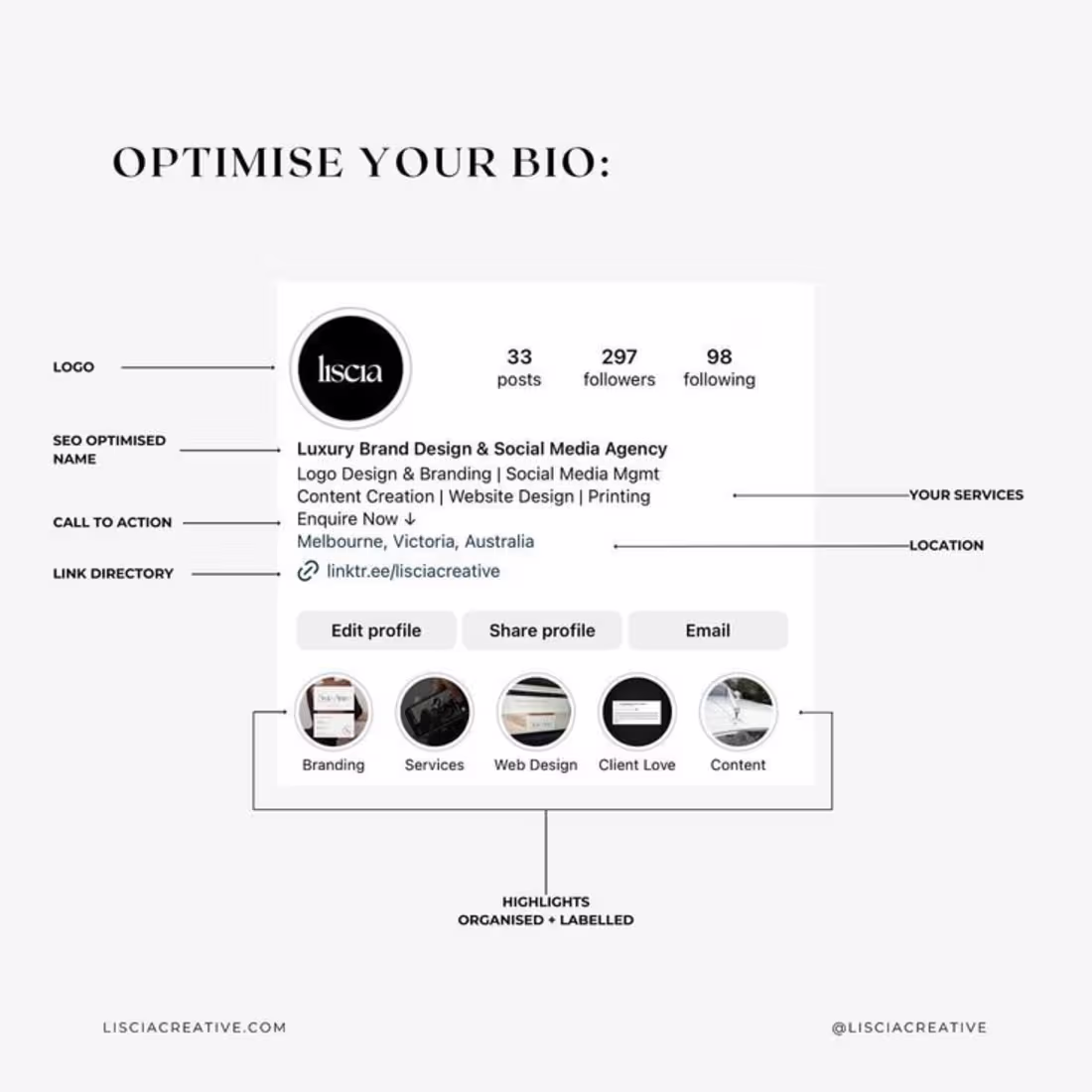 Cover image for Most creators and brands underestimate how powerful a well-o...