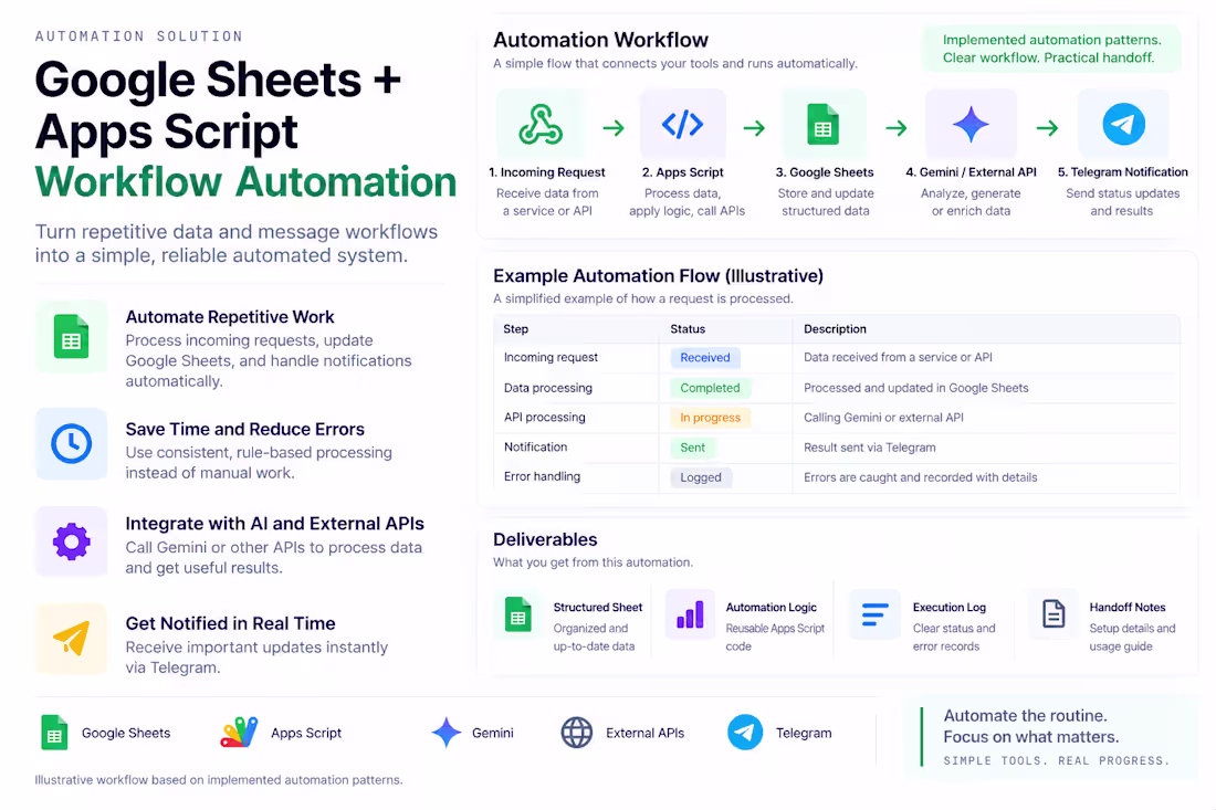 Cover image for Google Sheets + Apps Script