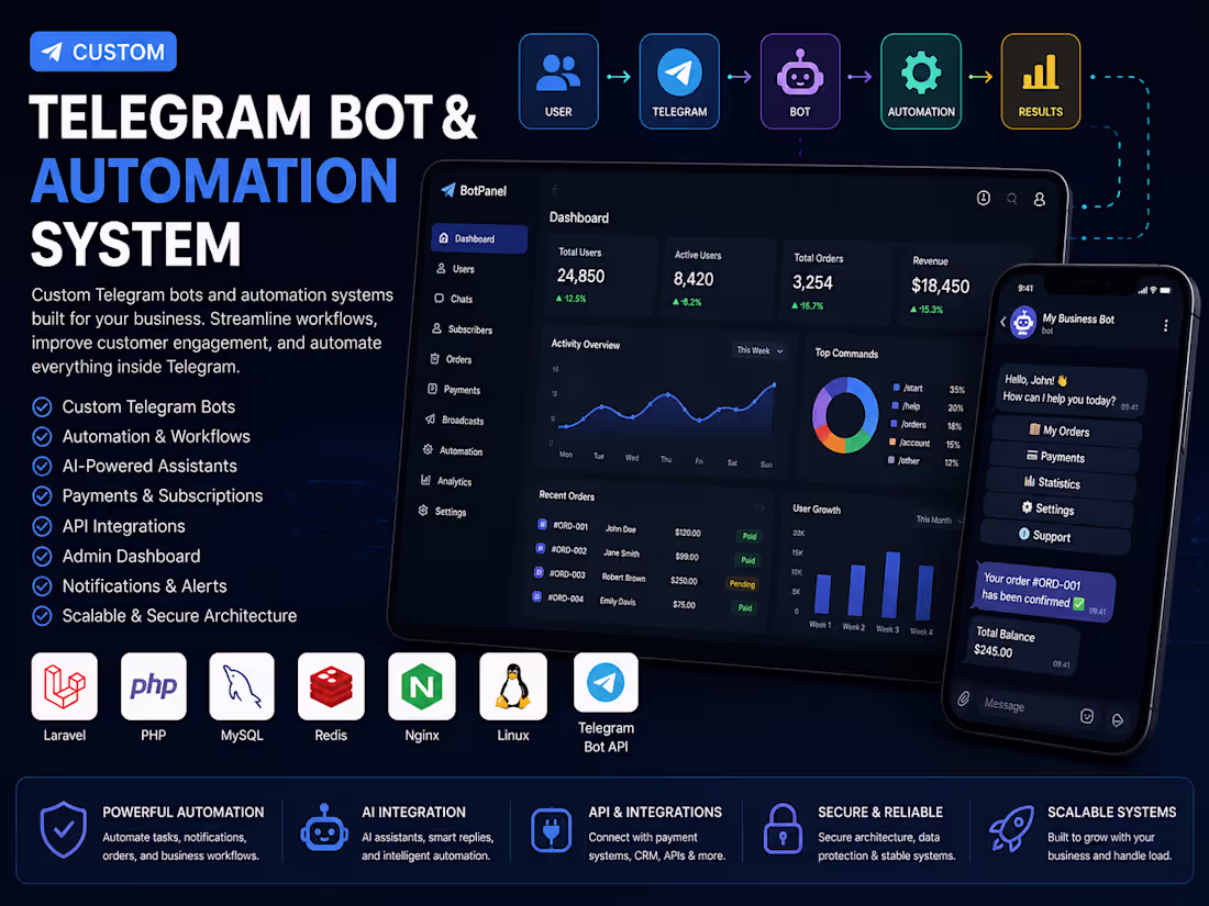 Cover image for Custom Telegram Bot & Automation System