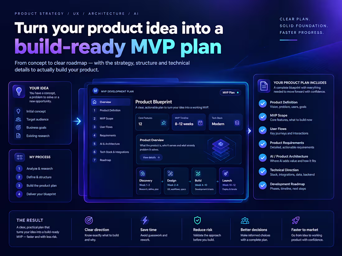 Cover image for I will turn your product idea into a build-ready MVP plan