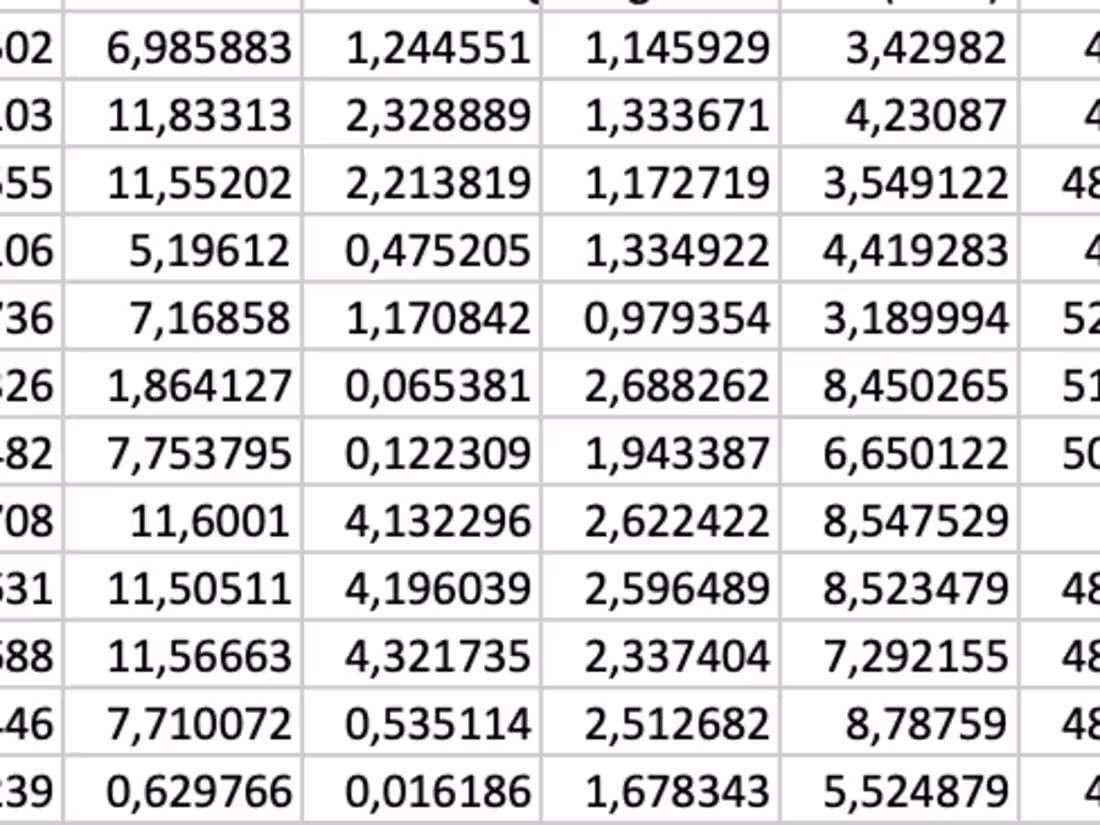 Cover image for Large Excel Dataset Analysis