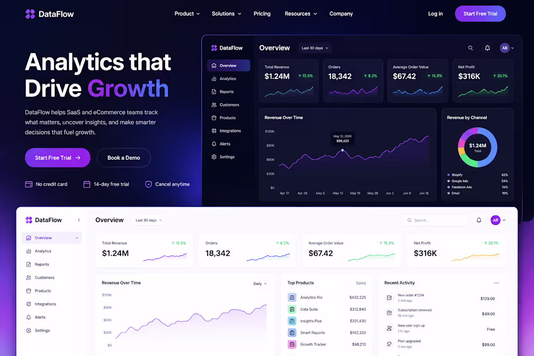 Cover image for Premium SaaS design built to turn complex data into a clear,...