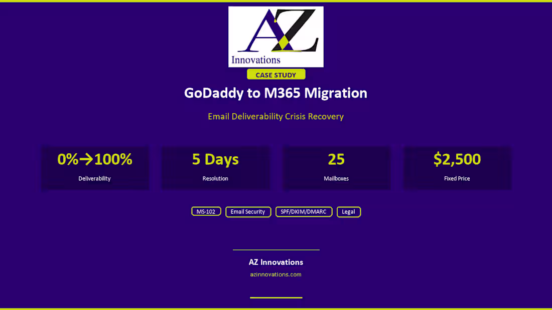 Cover image for GoDaddy to Microsoft 365 Migration Rescue