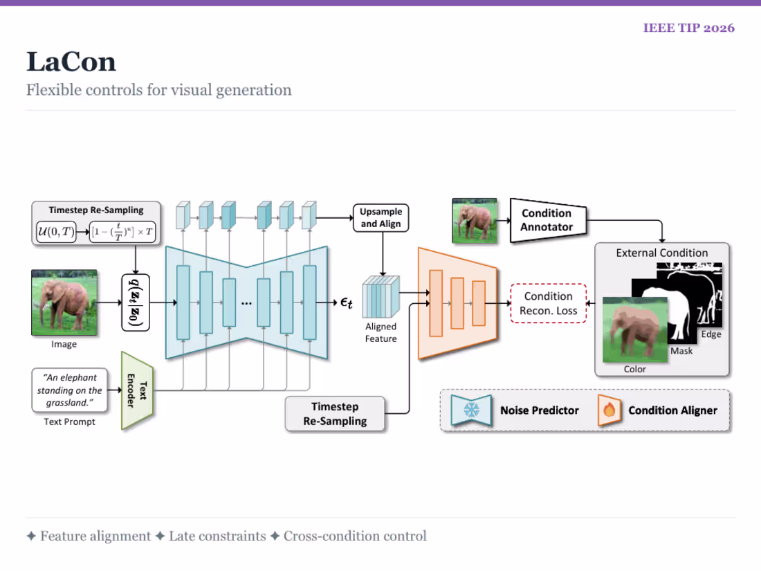 Cover image for AI/ML Implementation for Computer Vision and LLMs