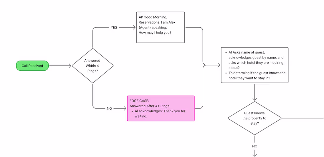 Cover image for Voice AI Architecture: Event-Driven Agents