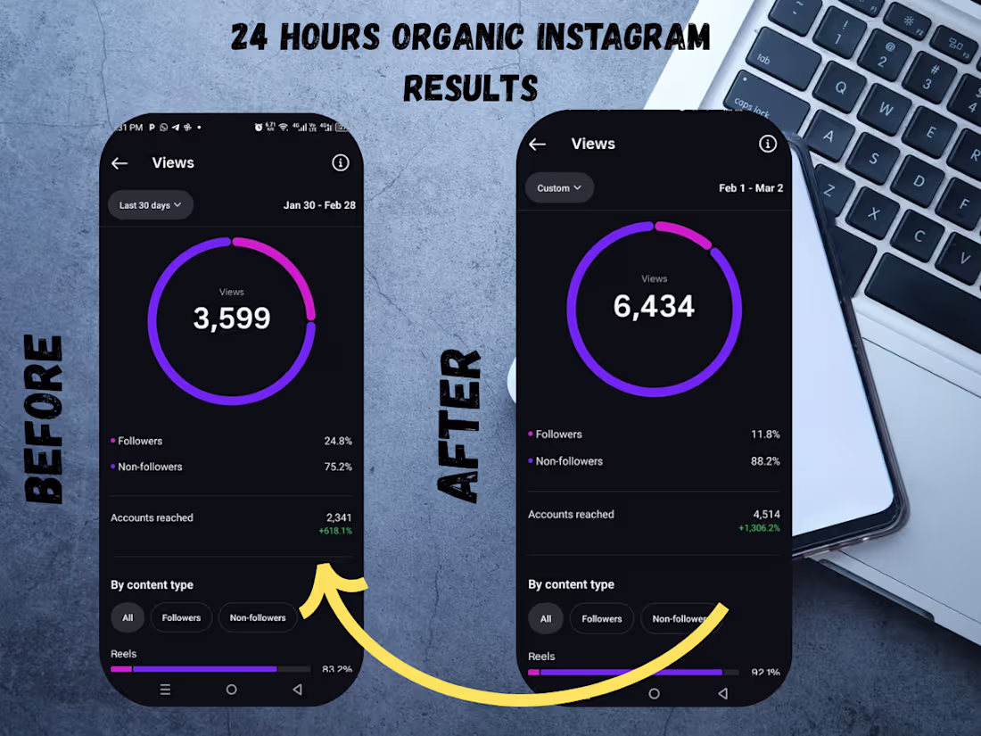 Cover image for Finnovate Africa Instagram Growth: Increasing