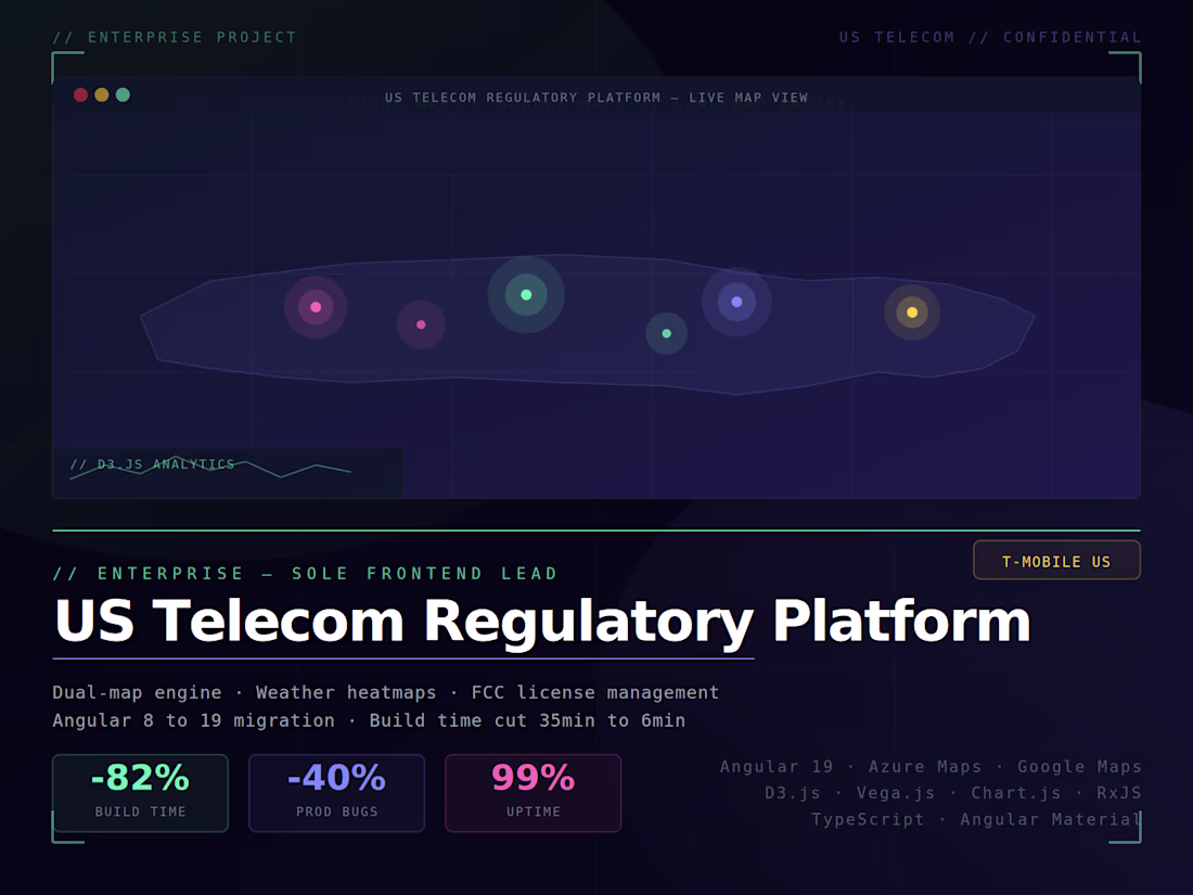 Cover image for Project 3 — US Telecom