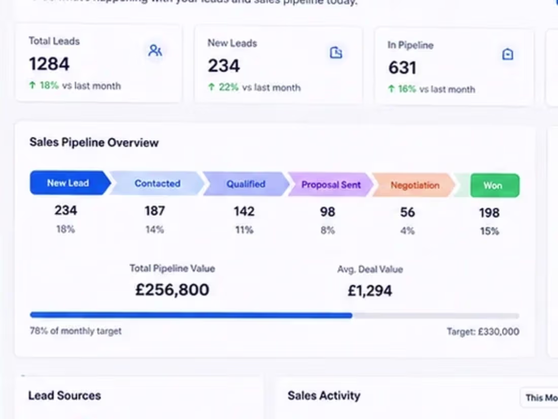 Cover image for Custom CRM System — Animated Product Demo