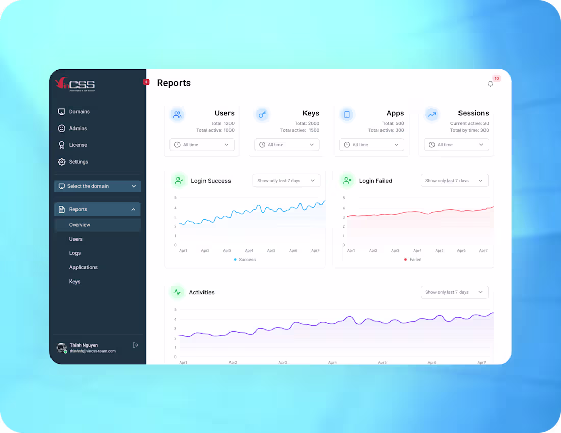 Cover image for VinCSS - SaaS Dashboard