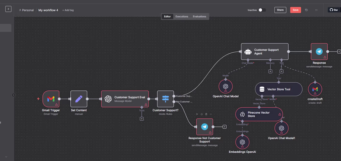 Cover image for Automated Multi-Agent AI Support &