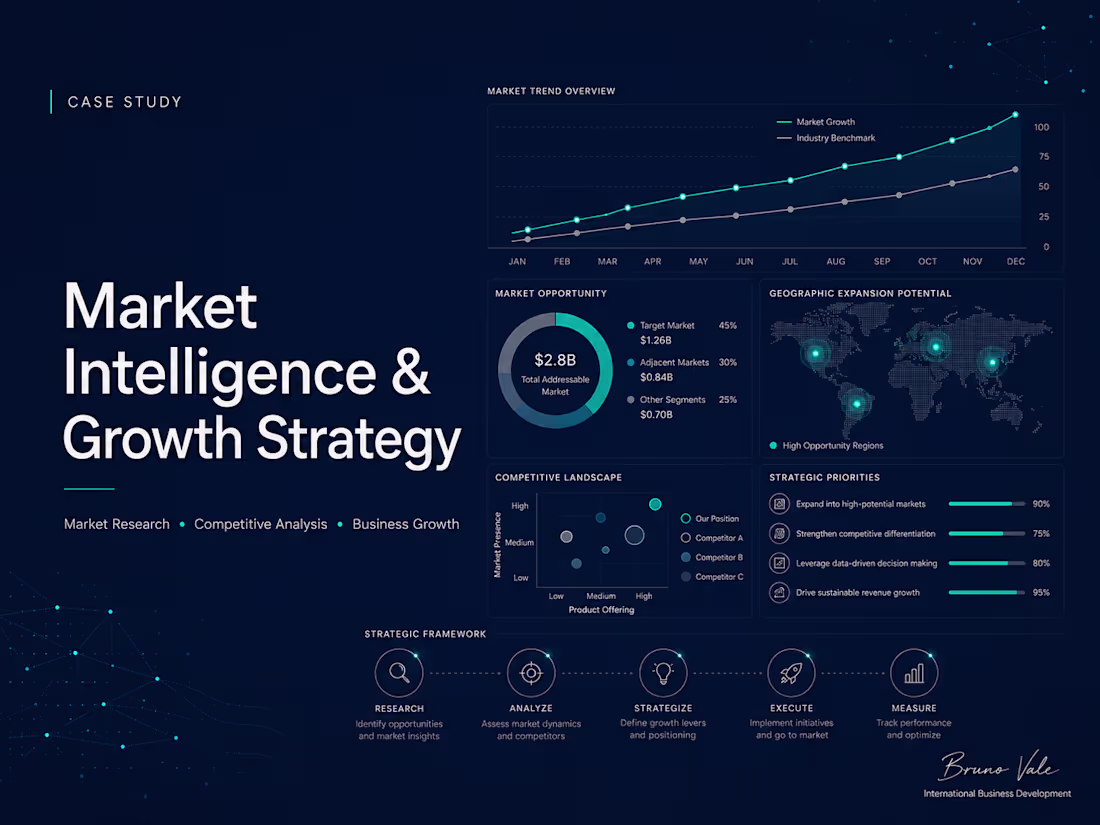 Cover image for B2B Lead Generation & Sales Pipeline Development