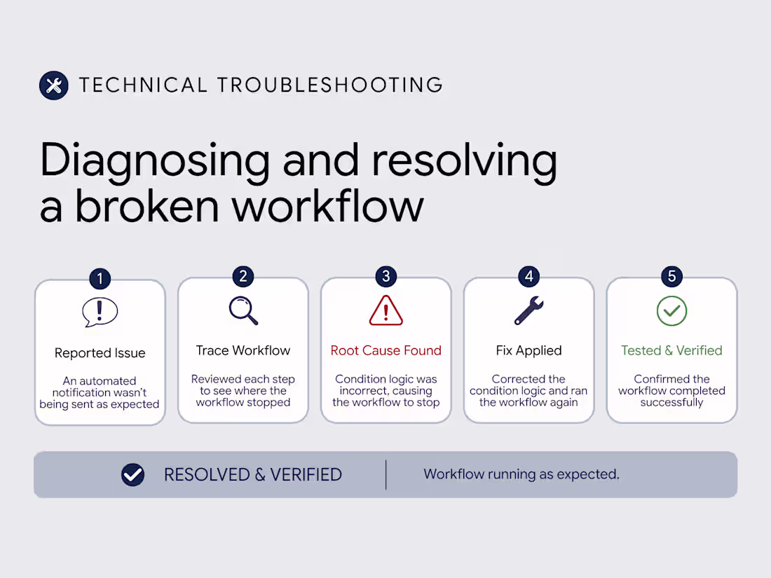 Cover image for Diagnosing & Resolving a Broken Workflow