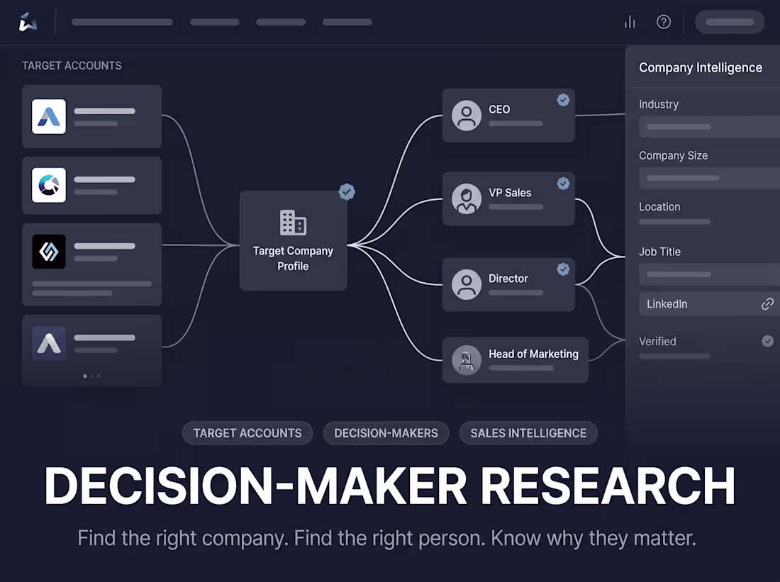 Cover image for Decision-Maker & Account Research for B2B Sales