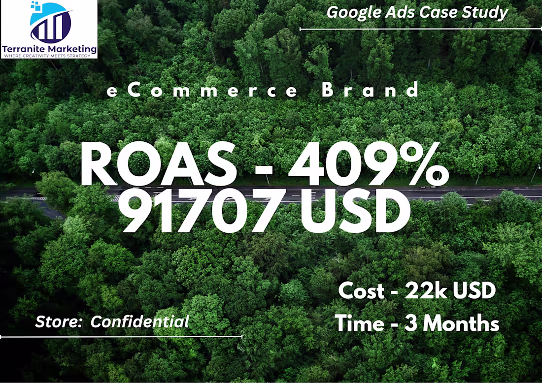 Cover image for Google eCommerce Strategy (4x ROAS)