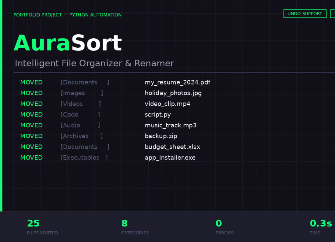 Cover image for Python File Organizer & Bulk Automation Tool