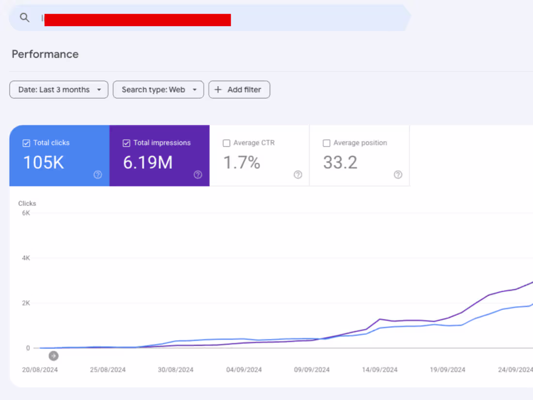 Cover image for Technical SEO Audit with Details, Priorities & Next Steps