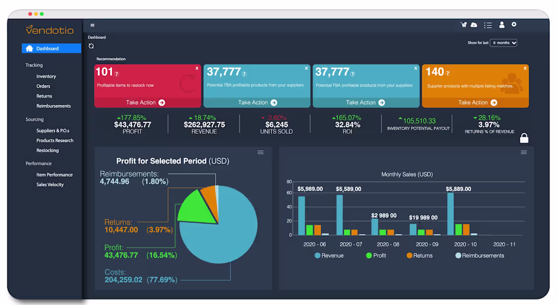 Cover image for Mockup of Dashboard