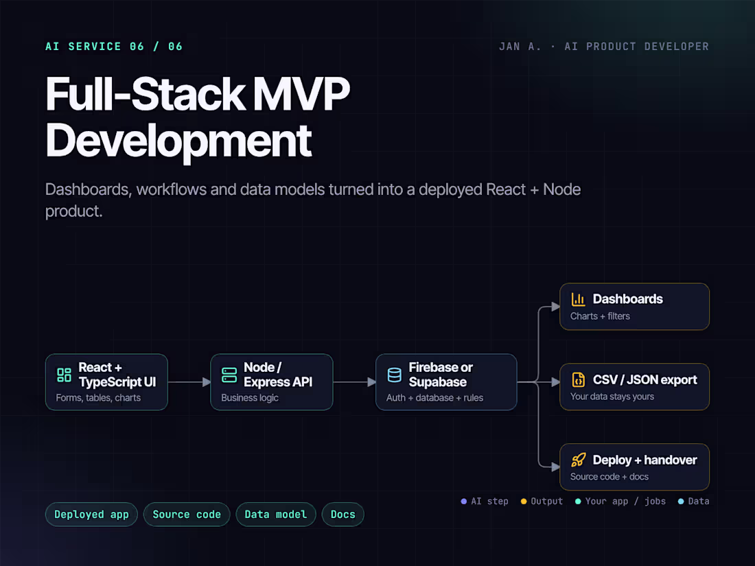 Cover image for Full-Stack MVP Development (React, Node.js, Firebase/Supabase)